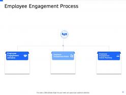 Strategic Workforce Planning Powerpoint Presentation Slides