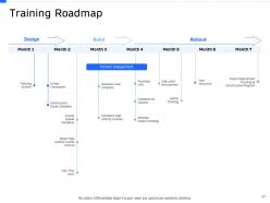 Strategic Workforce Planning Powerpoint Presentation Slides