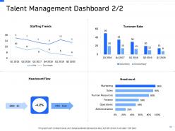 Strategic Workforce Planning Powerpoint Presentation Slides