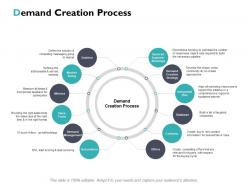 Strategies For Initiating Consumer Interest Powerpoint Presentation Slides