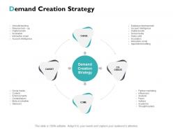 Strategies For Initiating Consumer Interest Powerpoint Presentation Slides