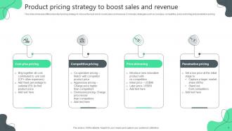 Strategies For Product Development Powerpoint Ppt Template Bundles Engaging Adaptable