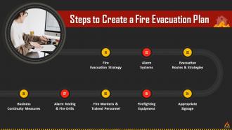 Strategies For Workplace Fire Prevention And Emergency Response Training Ppt Visual