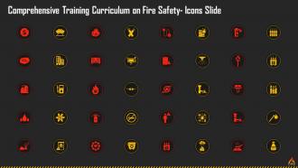 Strategies For Workplace Fire Prevention And Emergency Response Training Ppt Visual Template