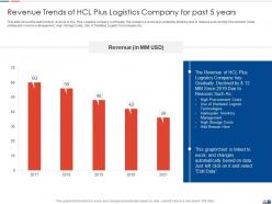 Strategies to create good proposition for a logistic company case competition complete deck