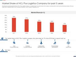 Strategies to create good proposition for a logistic company case competition complete deck