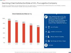 Strategies to create good proposition for a logistic company case competition complete deck