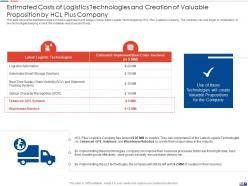 Strategies to create good proposition for a logistic company case competition complete deck