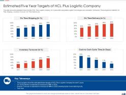 Strategies to create good proposition for a logistic company case competition complete deck