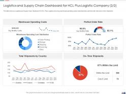 Strategies to create good proposition for a logistic company case competition complete deck