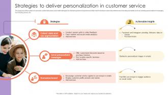 Strategies To Deliver Personalization In Customer Service