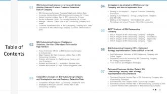 Strategies to improve customer attrition rate in an outsourcing company case competition complete deck