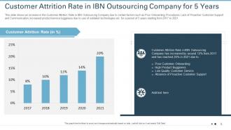 Strategies to improve customer attrition rate in an outsourcing company case competition complete deck