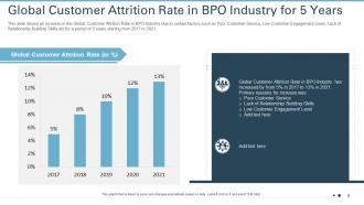 Strategies to improve customer attrition rate in an outsourcing company case competition complete deck