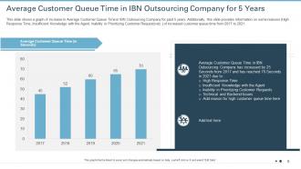 Strategies to improve customer attrition rate in an outsourcing company case competition complete deck