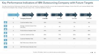 Strategies to improve customer attrition rate in an outsourcing company case competition complete deck