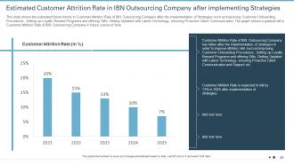 Strategies to improve customer attrition rate in an outsourcing company case competition complete deck