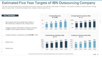 Strategies to improve customer attrition rate in an outsourcing company case competition complete deck