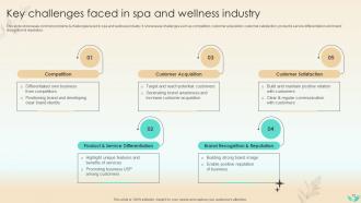 Strategies To Increase Spa Business Brand Awareness And Reach Wider Target Audience Complete Deck Strategy CD V Visual Good