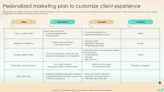 Strategies To Increase Spa Business Personalized Marketing Plan To Customize Client Strategy SS V