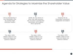 Strategies to maximize the shareholder value powerpoint presentation slides