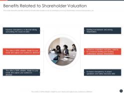 Strategies to maximize the shareholder value powerpoint presentation slides