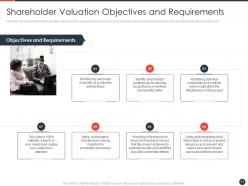 Strategies to maximize the shareholder value powerpoint presentation slides