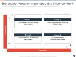 Strategies to maximize the shareholder value powerpoint presentation slides