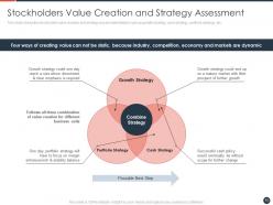 Strategies to maximize the shareholder value powerpoint presentation slides