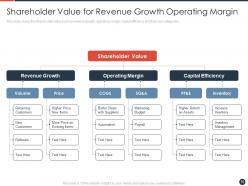 Strategies to maximize the shareholder value powerpoint presentation slides