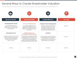 Strategies to maximize the shareholder value powerpoint presentation slides