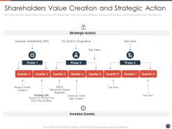 Strategies to maximize the shareholder value powerpoint presentation slides