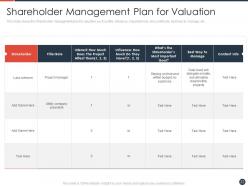 Strategies to maximize the shareholder value powerpoint presentation slides