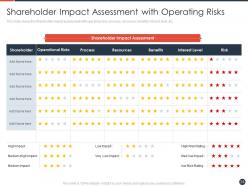 Strategies to maximize the shareholder value powerpoint presentation slides