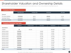 Strategies to maximize the shareholder value powerpoint presentation slides