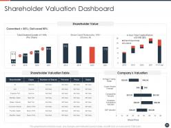 Strategies to maximize the shareholder value powerpoint presentation slides