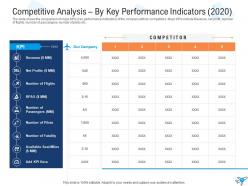 Strategies to overcome the challenge of pilot shortage case competition complete deck