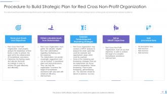 Strategies to transform humanitarian aid and achieve organizational objectives complete deck