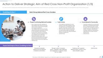 Strategies to transform humanitarian aid and achieve organizational objectives complete deck