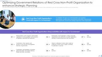 Strategies to transform humanitarian aid and achieve organizational objectives complete deck