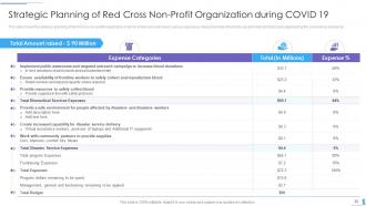 Strategies to transform humanitarian aid and achieve organizational objectives complete deck