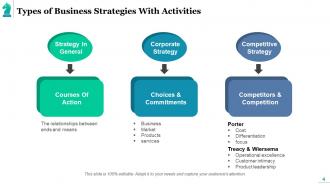 Strategy Action Plan Mission Corporate Strategy Competitive Strategy