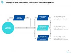 Strategy Alternatives Brainstorming Business Ideas And Options Analysis