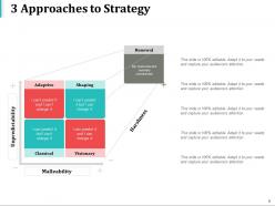 Strategy Board Powerpoint Presentation Slides