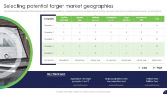 Strategy For Target Market Assessment And Global Expansion Strategy CD