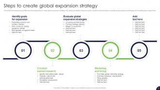 Strategy For Target Market Assessment And Global Expansion Strategy CD