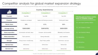 Strategy For Target Market Assessment And Global Expansion Strategy CD