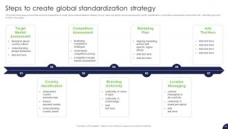 Strategy For Target Market Assessment And Global Expansion Strategy CD