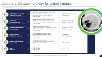 Strategy For Target Market Assessment And Global Expansion Strategy CD