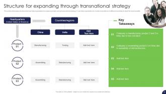 Strategy For Target Market Assessment And Global Expansion Strategy CD